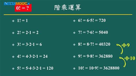 10個數字排列組合|數學講義 單元：排列與組合